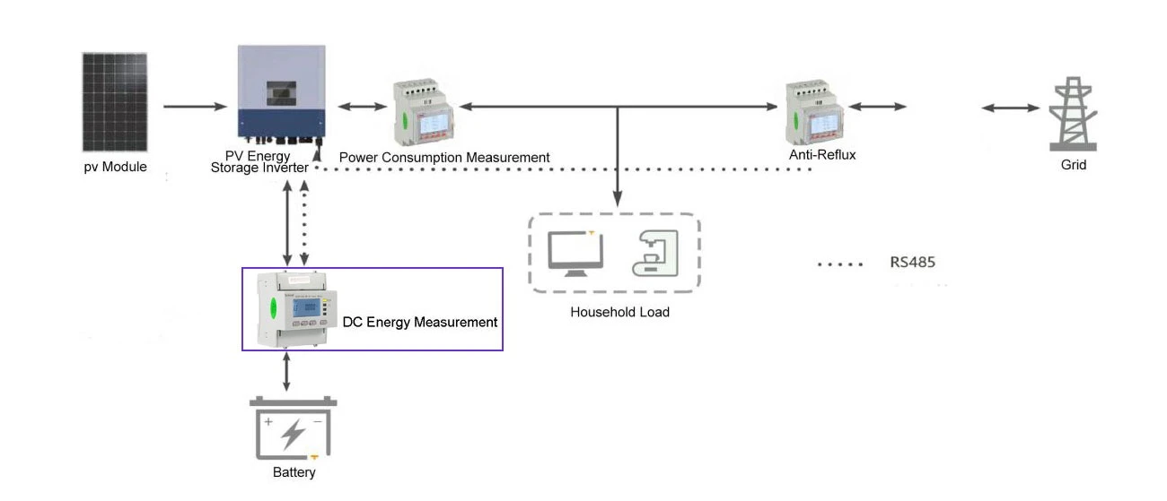 battery storage monitoring